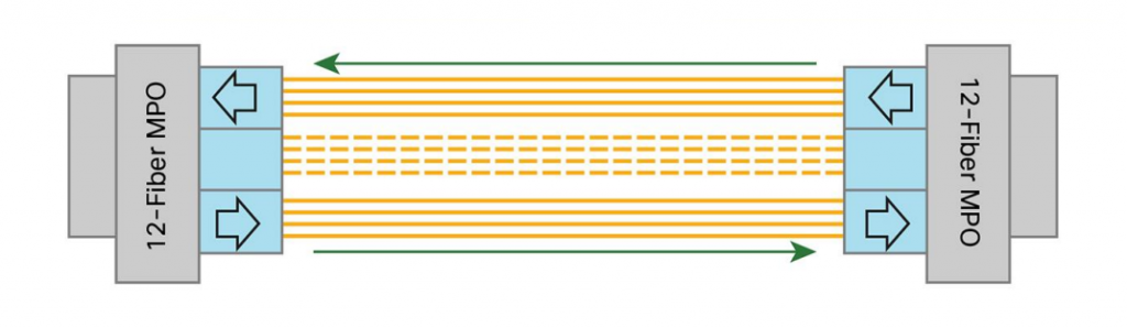 40GBASE-SR QSFP